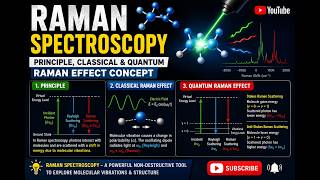 Raman Spectroscopy Explained | Principle, Classical & Quantum Raman Effect