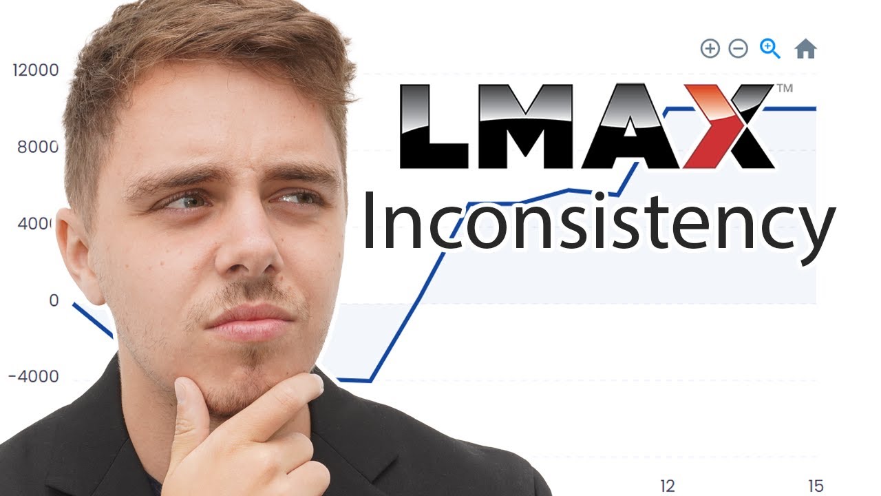 LMAX Review — Real Customer Reviews