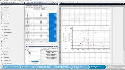 Analysis, visualization and management of measurement data