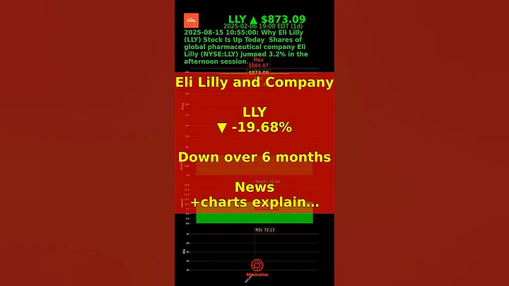 Eli Lilly and Company  LLY -19.68%  Down over 6 months  News +charts explain… #mindrative #investing