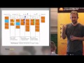 The Other Side of Kanban - Chris McDermott