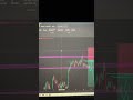 My view for btc | 20-11-2025