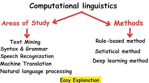Computational Linguistics |Areas of study |Methods|Artificial Intelligence #linguistics
