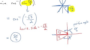 Composition of Trig and Inverse Trig Functions