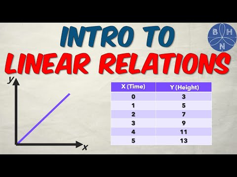 Introduction to Linear