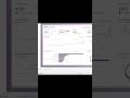 Power BI Dashboard | Consumer Financial Complaints Analytics #powerbi #dataanalytics #cfpb