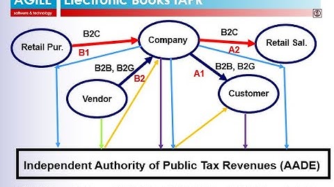SAP AADE MyData e-books Greek legal requirement and Agile