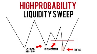 High Probability Liquidity Sweep