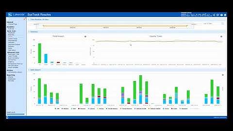 How to Use SysTrack for Remote IT Support