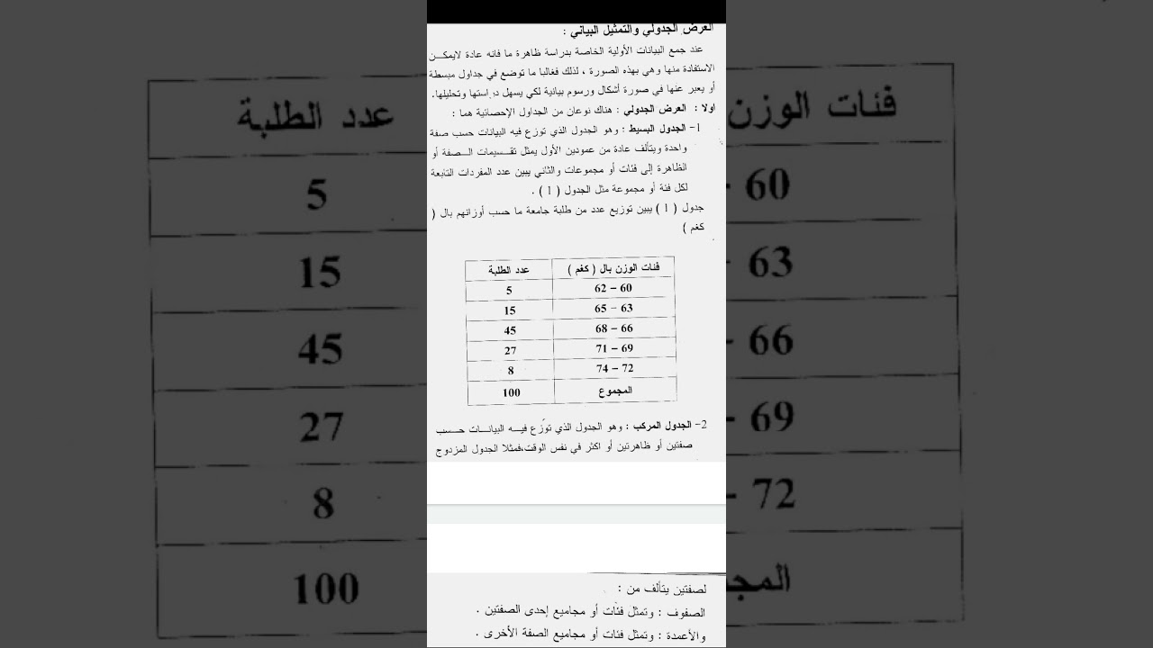 الجدول التكراري البسيط   Join 2