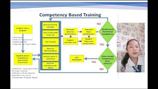 CBT Process Flow