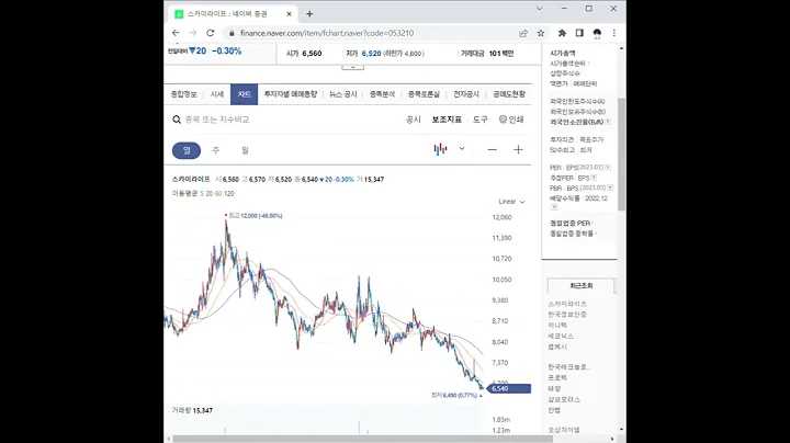 053210스카이라이프 주가 전망 및 차트 분석