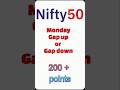 NIFTY 50 Tomorrow Prediction | Nifty Support Resistance | Nifty Analysis & Trading Levels