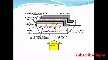 Computer Graphics Theory 3 | Video Display Devices