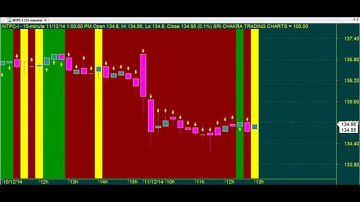 TRADING CHART CODE : 3*904 BEST TECHNICAL ANALYSIS AMIBROKER AFL FORMULA