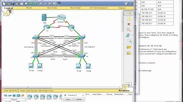 3.3.1.2 Packet Tracer - Skills Integration Challenge
