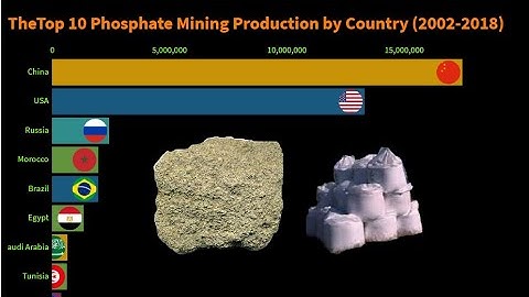 The top 10 phosphate mining production by country(2002-2018)