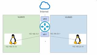 Enterprise Firewall  with nftables | NAT, DNAT, Honeypot & Exposing Internal Services