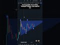 APA GUNANYA ASCENDING TRIANGLE PATTERN? PART #2 #trading #analisisteknikal