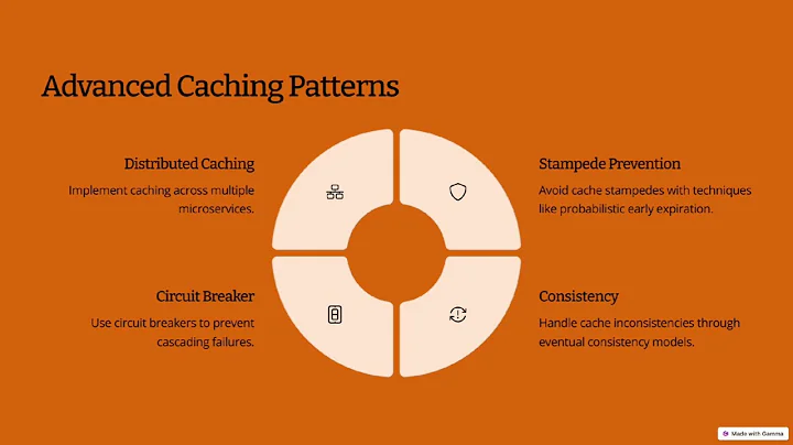 Cache Hack:Speed Up APIs with Redis in Node.js🚀#tech #advance #coding #knowledge #level #up #devlife
