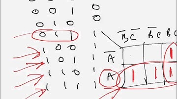 Digital Electronics:Minimization of POS expression using K map