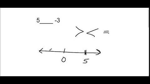 Intro to Integers- greater than and less than