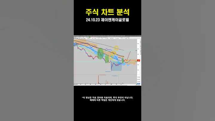 [차트 공부] 24.10.23 제이엔케이글로벌