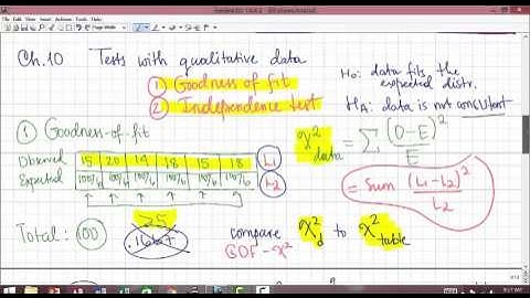 Inferences with Chi-square distribution - Review