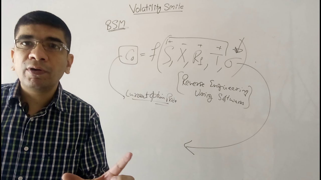 FRM Part 2 - Market Risk - Volatility Smile (Part 1 of 3) - YouTube