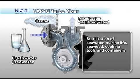 Nikuni KTM Microbubble Generating Pump