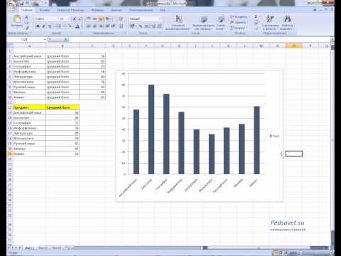 MS Office Excel. Урок 21. Построение диаграмм в Excel.