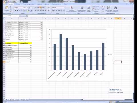 Бейне: Excel-де гистограмманы қалай құруға болады