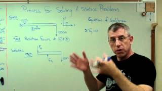 Process for Solving Statics Problems - Brain Waves.avi