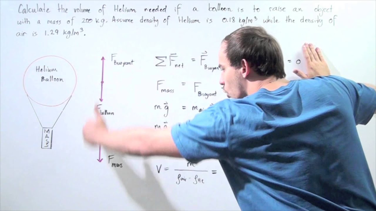 ak lectures mcat Archimedes Principle Example # 1