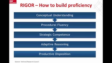 Webinar Discussing Developing Core Numeracy