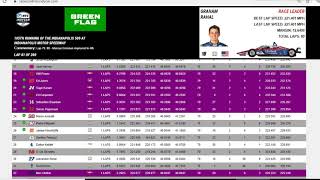 2021 Indianapolis Timing & Scoring w Audio by HODIUSDUDE 708 views 2 years ago 2 hours, 47 minutes