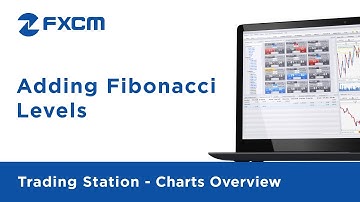 Adding Fibonacci Levels | FXCM Trading Station Functionality