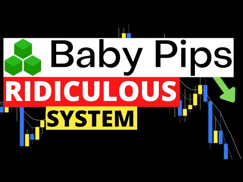 “So Easy It’s Ridiculous” Trading System from BabyPips Tested 100 Times