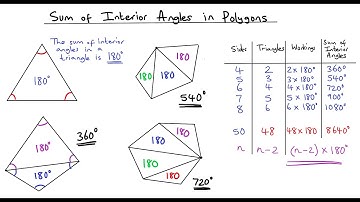 Sum of Interior Angles in Polygons