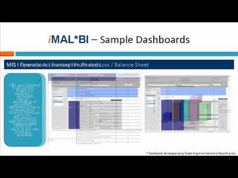 Business Intelligence Demo by Path Solutions