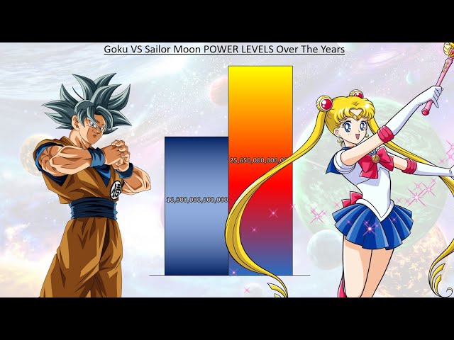Sailor Moon Really Is Better Than Dragon Ball Z