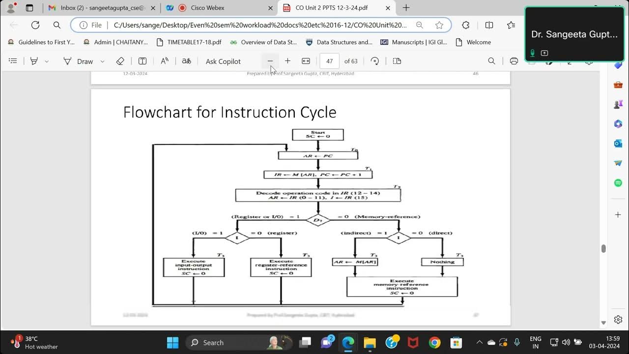 COA Instruction Execution Cycle - YouTube