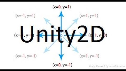 Unity 2D - 8 Direction Player movement using Physics