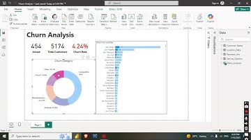 Churn Analysis Dashboard | Power BI