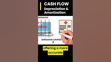 The Art of Aging Assets Gracefully - Depreciation and Amortization