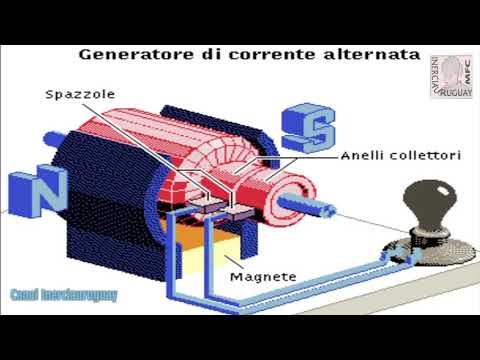 Video: Come funziona il generatore di corrente alternata?