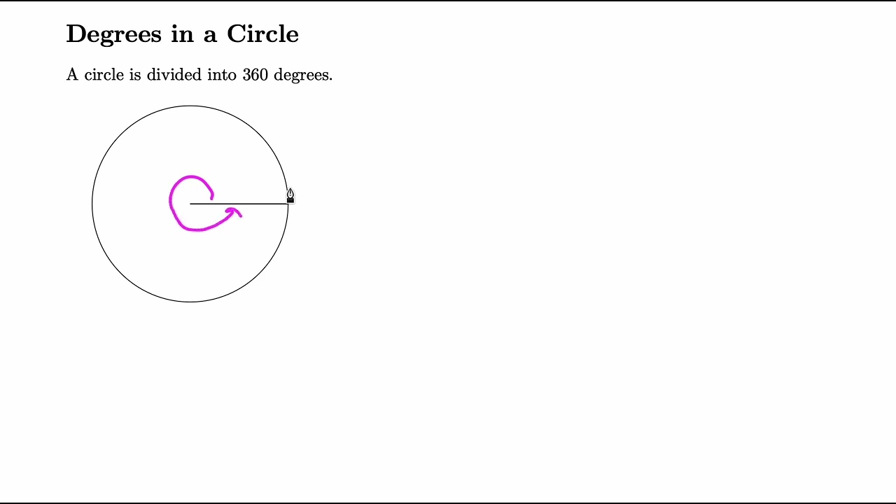 Degrees in a Circle