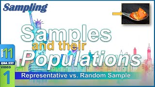 REPRESENTATIVE Samples and their Populations: Point Estimators (11-1)