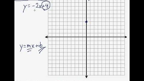 (Algebra 1) Linear Equations - Graphing Linear Functions Pt. 3