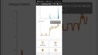 Cloud Wi-Fi Mobile Dashboard Overview Release 17.02 screenshot 2